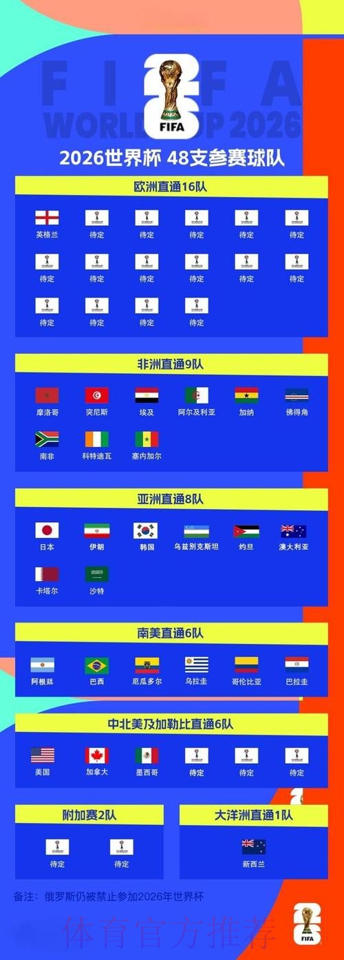 2026世界杯英文解读